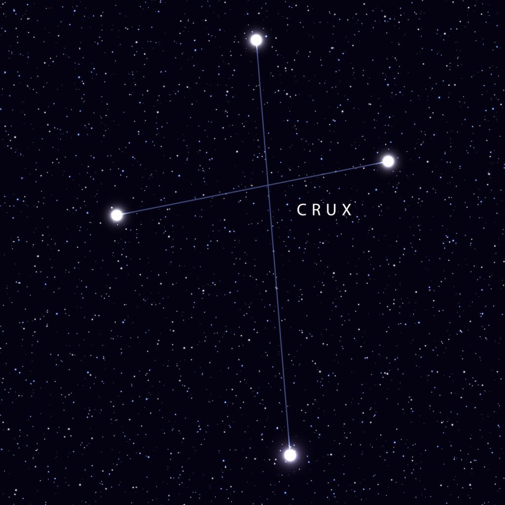 Constelación Cruz del Sur, compuesta por las estrellas Ácrux, Gacrux, Imai, entre otras.
