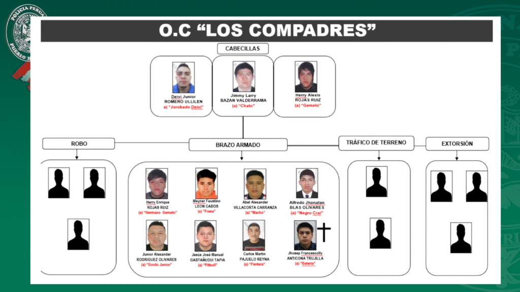Los Compadres organizaciones criminales de Trujillo La Libertad
