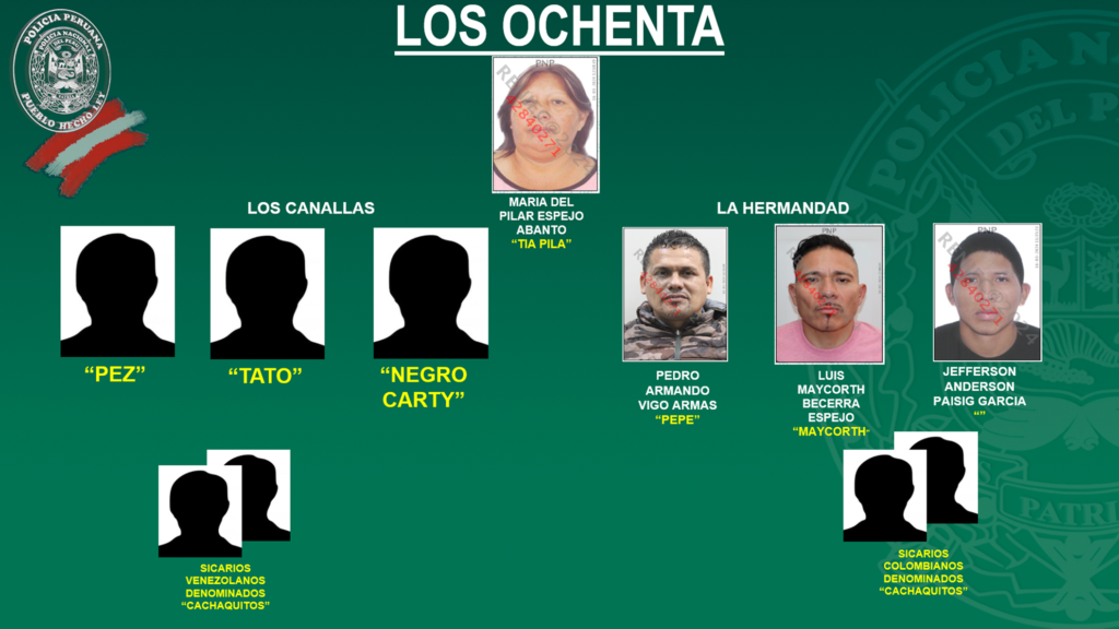 Los pulpos Los ochenta criminales de Trujillo La Libertad