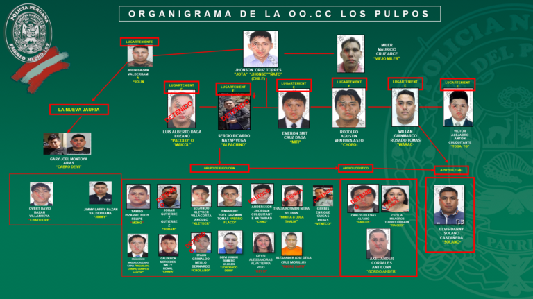 Los pulpos organizaciones criminales de Trujillo La Libertad